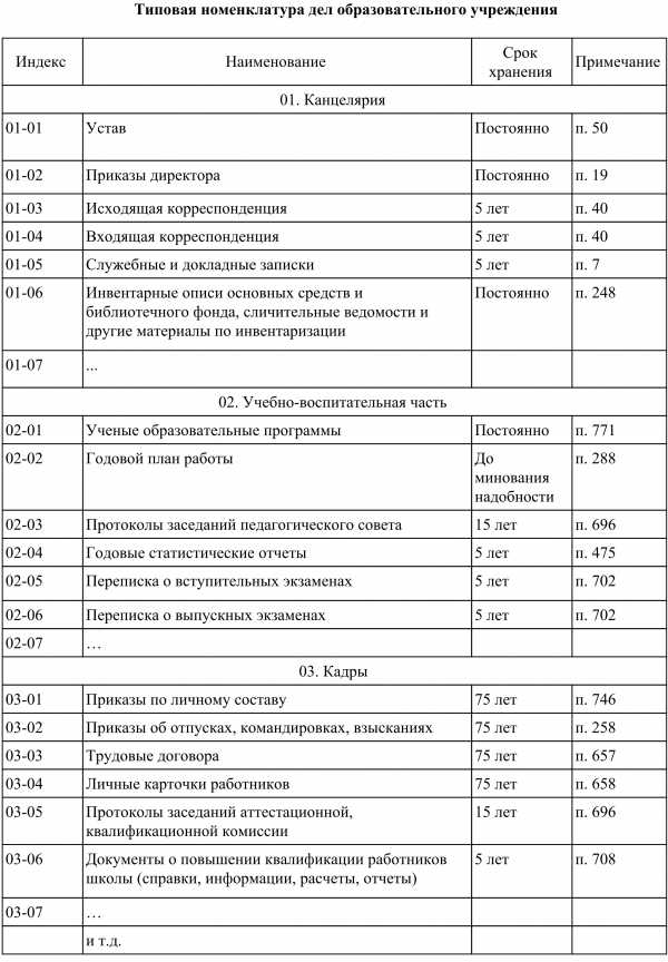 Реферат: Номенклатура дел организации 2